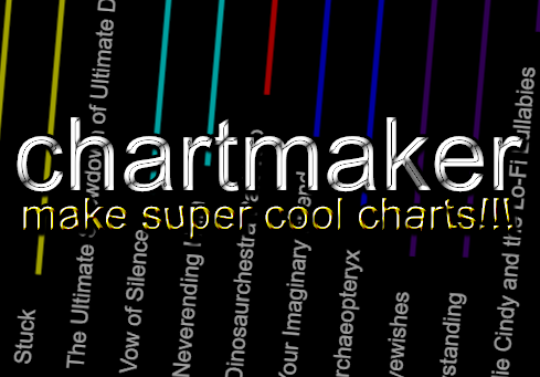 chartmaker